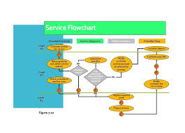 29 Cogent Flow Chart Template Key Stage 2