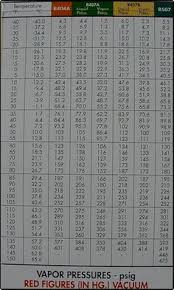 ac pressure temperature chart 410a bedowntowndaytona com