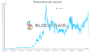 He believes that ethereum may reach $100,000 in another 5 years or so, and will eventually replace gold with crypto. Ethereum Co Founder Says Rollups Will Power Eth 2 0 To 100k Tps