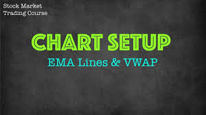 How To Set Your Charts Up For Ema Vwap Macd Rsi Playlist Realtime Data Setup