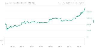 The price of bitcoin briefly drops below $10,000 for two consecutive days. How To Buy Bitcoin In Europe The Best Exchanges Jean Galea