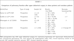 lung volumes lung capacities and respiratory muscle