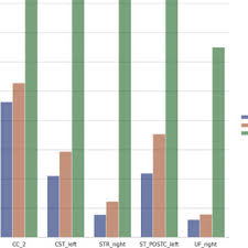 This parent bundle includes both the home phonics/parent set and the brain based red phonics flashcards together for a discounted price of $100. Pdf Tractlearn A Geodesic Learning Framework For Quantitative Analysis Of Brain Bundles