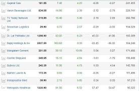 Stocks To Buy Ril Hdfc Airtel Suzlon Among 66 Stocks Set