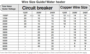 Water Heater Wiring Size Wiring Diagrams