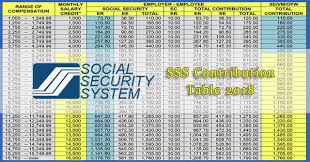 updated sss contribution table 2018 readit