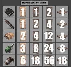 explosives chart door edition playrust