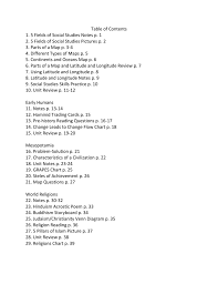 Table Of Contents 1 5 Fields Of Social Studies Notes P 1 2