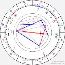 23,341 likes · 6 talking about this. Birth Chart Of Jiri Dvorak Astrology Horoscope
