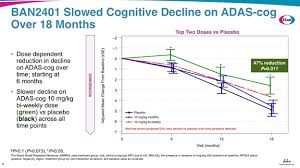 Biogen Results Time To Change The Paradigm In Alzheimers