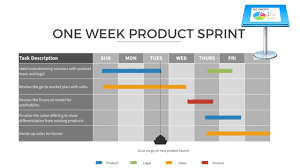 how to make flowcharts gantt charts in keynote with templates