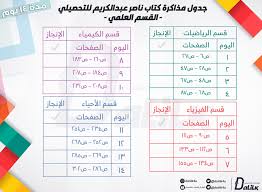 ناصر القطامي / تلاوات خاشعة. Ø¯ÙÙÙÙ ÙÙ Ø§ÙÙØ¯Ø±Ø§Øª Ù Ø§ÙØªØ­ØµÙÙÙ Auf Twitter Ø¬Ø¯Ø§ÙÙ ÙØ®ØªÙ ÙØªØ§Ø¨ ÙØ§ØµØ± Ø¹Ø¨Ø¯Ø§ÙÙØ±ÙÙ ÙØªØ§Ø¨ Ø§ÙØªØ­ØµÙÙÙ ÙØ·ÙØ§Ø¨ ÙØ·Ø§ÙØ¨Ø§Øª Ø§ÙØ¹ÙÙÙ Ø¬Ø¯ÙÙ ÙØ®ØªÙ Ø§ÙÙØªØ§Ø¨ ÙÙ Ø£Ø³Ø¨ÙØ¹ÙÙ Ø¬Ø¯ÙÙ ÙØ®ØªÙ Ø§ÙÙØªØ§Ø¨ ÙÙ Ù¤