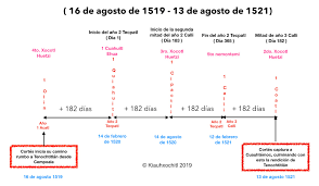 Reflexiones interculturales e interdisciplinarias en torno a los 500 años de 1521 y a los 200 años de 1821. 16 De Agosto Una Fecha Como Calmecac Calendarico A C Facebook