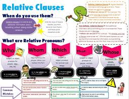 A relative clause is one kind of dependent clause. Relative Clauses And Pronouns Cheat Sheet Relative Clauses Relative Pronouns Grammar And Vocabulary