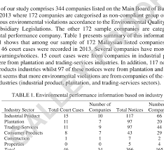 By the minister of human resources: Presents The Number Of Court Cases And Warnings Notices Of Companies Download Scientific Diagram
