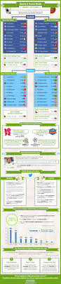 Social Media Winners And Losers In Sports Social Media Infographic Social Media Resources Social Media Trends