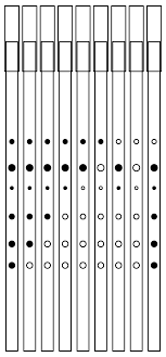 File Tin Whistle Fingering Chart Svg Wikimedia Commons