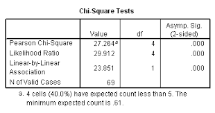 An Overview Of Statistical Tests In Spss Spss Learning Modules