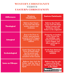 difference between western christianity and eastern