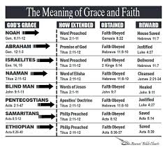The Meaning Of Grace And Faith Bible Study Books Scripture Study Bible Overview