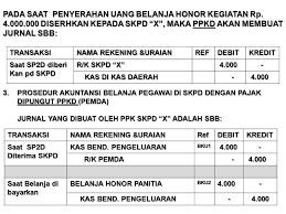 Maybe you would like to learn more about one of these? Akuntansi Belanja Belanja Adalah Semua Pengeluaran Dari Rekening Kas Umum Daerah Yang Mengurangi Ekuitas Dana Lancar Dalam Periode Tahun Anggaran Bersangkutan Ppt Download