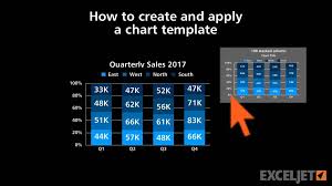 How To Create And Apply A Chart Template