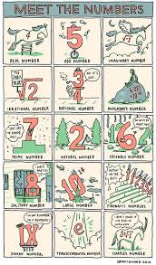 Meet The Numbers Poster From Incidental Comics Math Humor Math Cartoons Math Puns