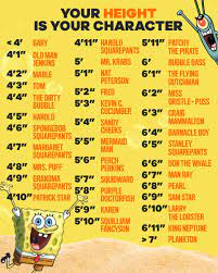 Spongebob squarepants is the titular main protagonist of the nicktoon of the same name.he is voiced by tom kenny and first appeared on television in the series' pilot episode help wanted on may 1, 1999.spongebob was created and designed by former marine science teacher stephen hillenburg, who originally used the character in an educational. Spongebob On Twitter Your Height Your Spongebob Character