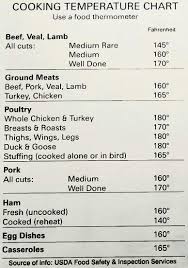 Cooking Temperature Chart Cooking Temperatures Stuffed
