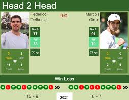 Delbonis won five challenger and futures titles from the time he turned. H2h Prediction Federico Delbonis Vs Marcos Giron Rome Odds Preview Pick Tennis Tonic News Predictions H2h Live Scores Stats
