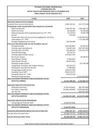 Laporan keadaan dan kegiatan yayasan selama tahun buku . Pcr Laporan Keuangan Yayasan Pcr Per 31 Desember 2016