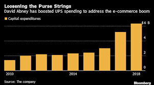 Ups Shipments Swell In Amazon Era Transport Topics