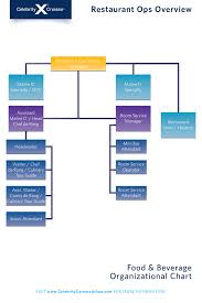 Org Chart Alan092177