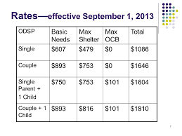 Odsp Know Your Benefits Ppt Download