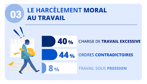 Face aux insultes et menaces de mort re�ues, la chanteuse annonce avoir d�pos� plainte devant le tribunal judiciaire de paris. Le Harcelement Sous Toutes Ses Formes Quels Sont Les Recours Pour Les Victimes Justifit Fr