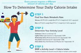 This Daily Calorie Calculator Figures Out Daily Calories