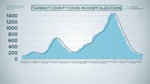 If you've already had the vaccine, we. Covid 19 Updates Fully Vaccinated Organ Recipient Has Died Of Coronavirus In Dallas County Officials Say Wfaa Com
