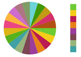 Charts Palette Extension Modes Issue 3211 Devexpress