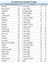 31 Efficient What Is Low Gi Food Chart