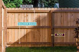 The alternative is a privacy fence built to closely follow the grade of the yard. What Are The Components Of A Wood Fence Outdoor Essentials