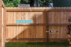 This means no nails, wires or screws are required. What Are The Components Of A Wood Fence Outdoor Essentials