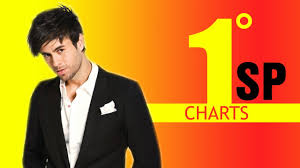 Top 15 Spain Singles Charts May 2014 Youtube