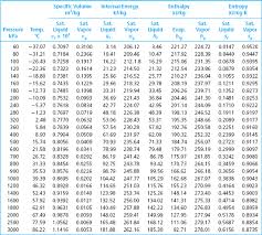 r134a pressure temp chart kpa best picture of chart