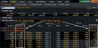 Options Open Interest Analysis Option Strategies Option Trading Options