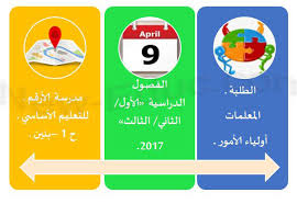 مشروع تخرج المكتبة التفاعلية الإبداعية لاكتشاف ورعاية الموهوبين في الكتابة الإبداعية تعليم جديد