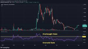 However, although these stats look incredible, they don't tell the whole story. Will Xrp Reach 100