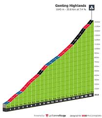 Rm55.47 jabatan kesihatan negeri (kedah) simpang kuala, jkn (kedah), alor setar, kedah 05400, malaysia to klinik pergigian guar chempedak, gurun, kedah 08800, malaysia: Profiles Procyclingstats
