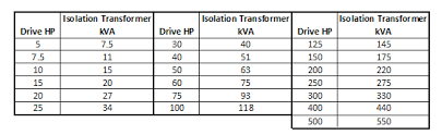 Why Use An Isolation Transformer Voltage Disturbance
