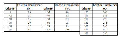 why use an isolation transformer voltage disturbance