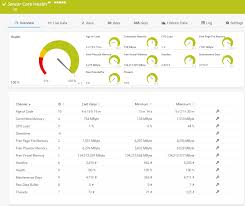 200 000 Sysadmins Cant Be Wrong Uptime Monitoring With Prtg